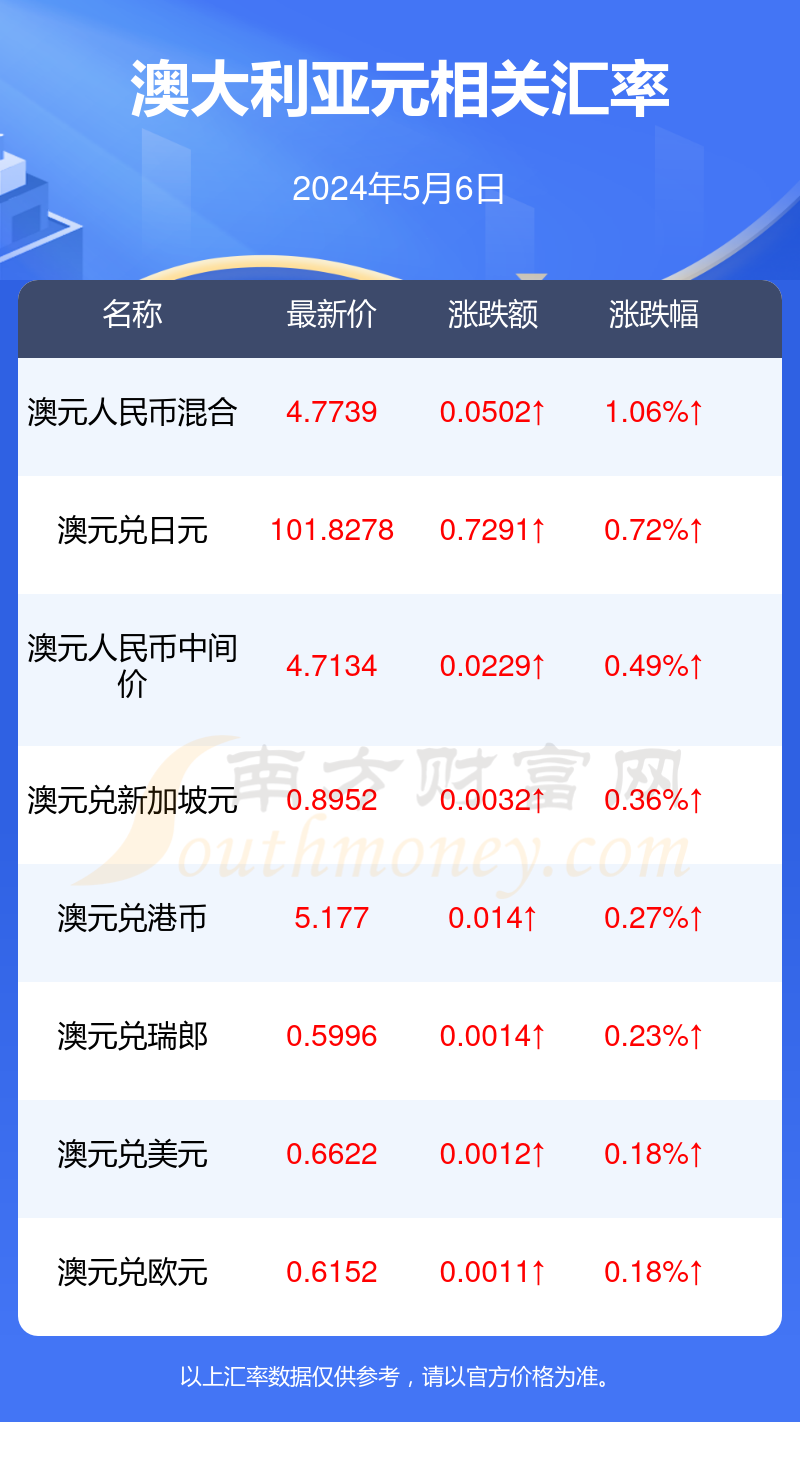 驾驶员服务 第230页