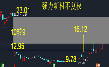 强力新材股票股吧，温馨日常探讨与分享
