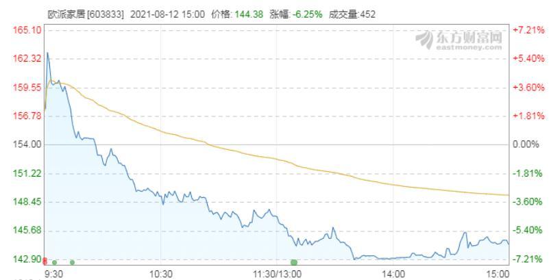 欧派股票，小巷深处的投资潜力股
