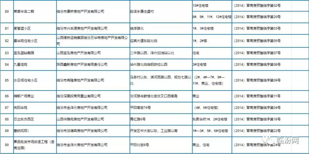 临汾房产网最新楼盘，投资热土，理想家园
