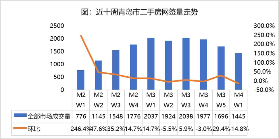 自带车陪驾 第24页