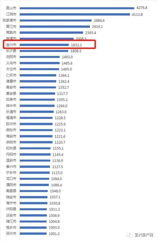 宜兴各镇最新经济排名揭秘，小巷深处的隐藏宝藏