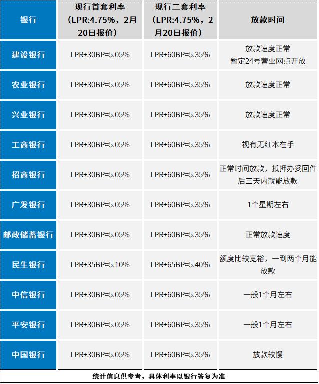 重庆房贷最新动态，科技智能重塑金融生活体验