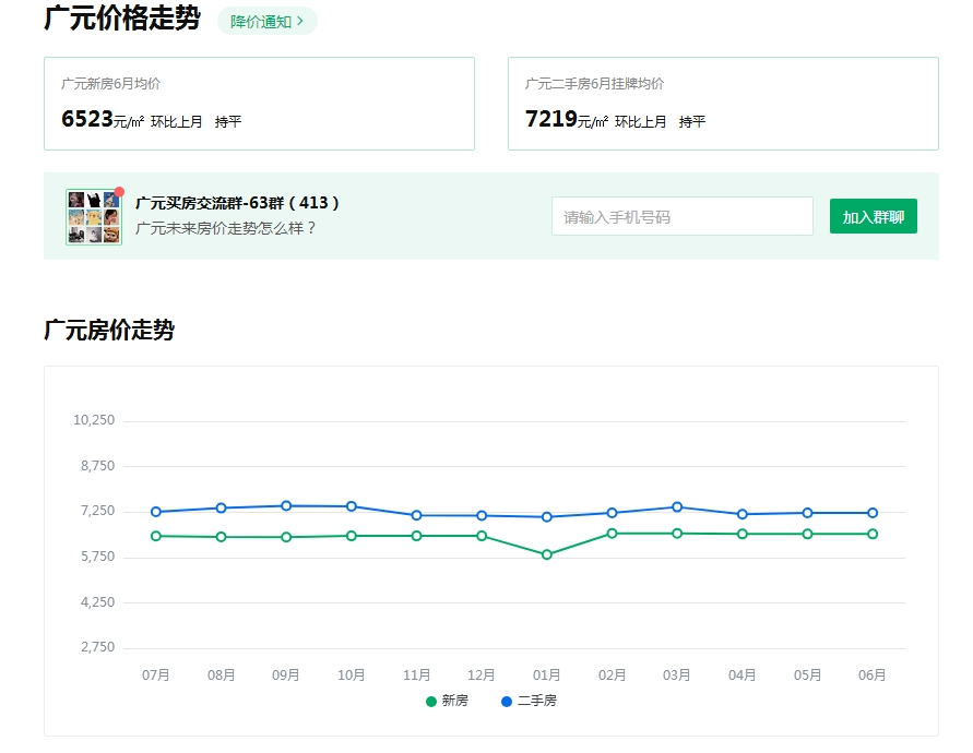 广元最新房价动态，城市变迁与信心力量的源泉