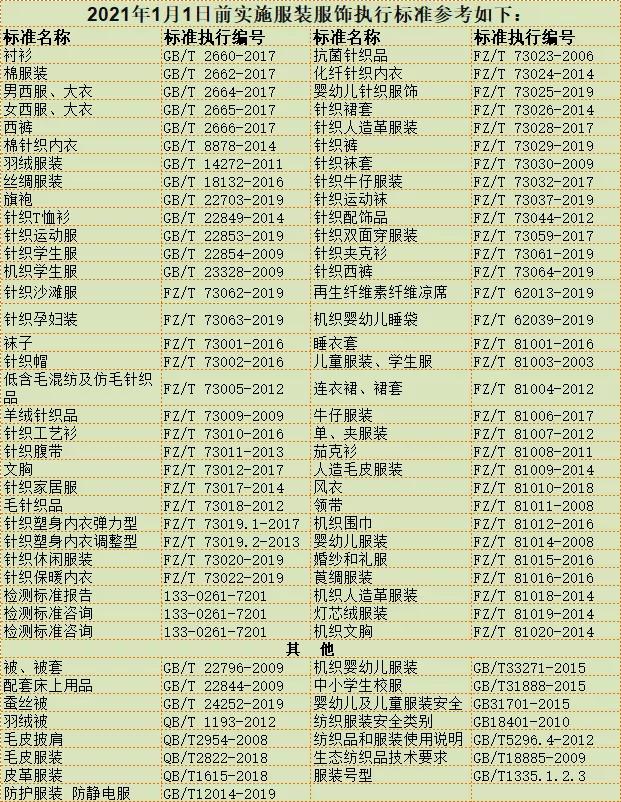 服装最新执行标准，轻松探索自然美景的时尚之旅
