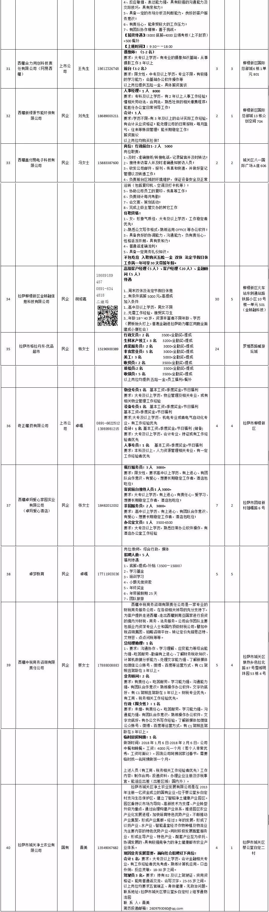 拉萨最新招聘信息揭秘，小巷深处的职业机遇
