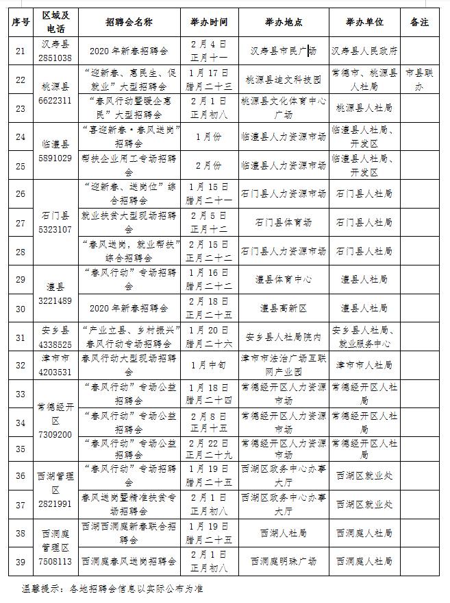 常德最新招聘信息全面概览