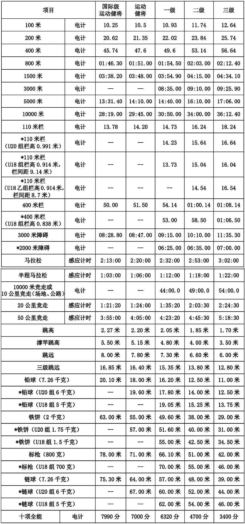 最新运动员等级标准，深度观点论述与解析