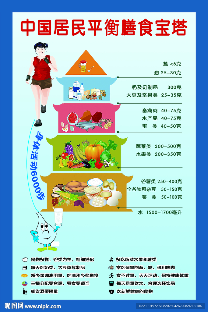 最新膳食宝塔，科技引领健康饮食，让生活更美好