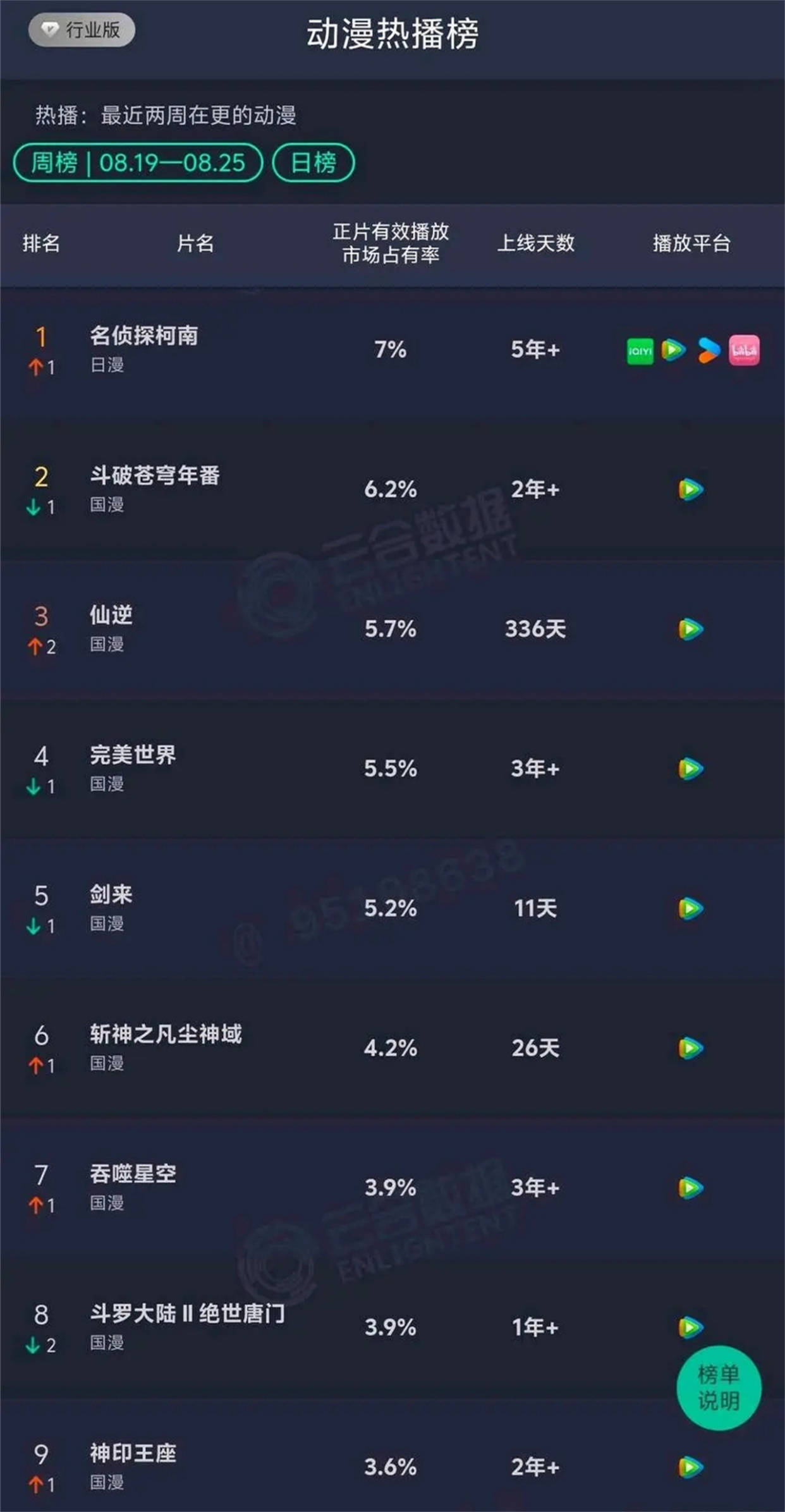 最新动漫排行榜前十名揭晓