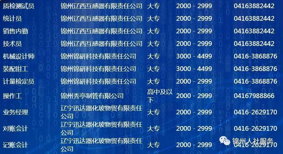 锦州最新招聘信息详解，观点论述与求职指南