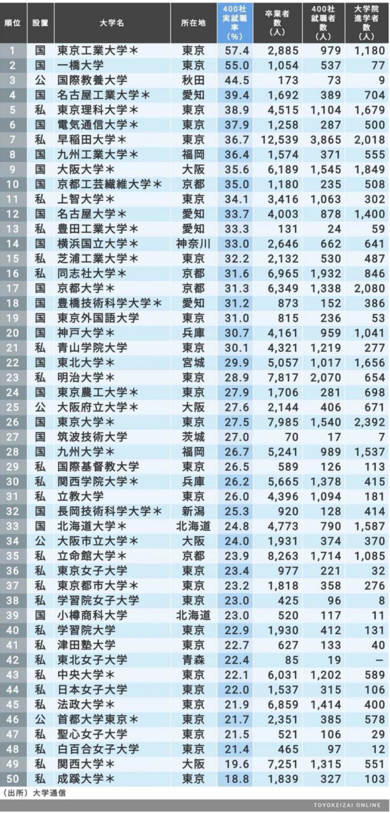 日本大学最新排名及科技产品介绍概览