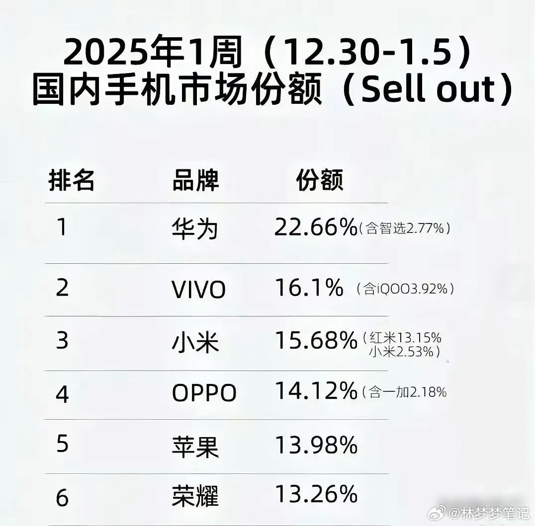 最新手机销量揭秘，市场趋势与多方观点的深度解析