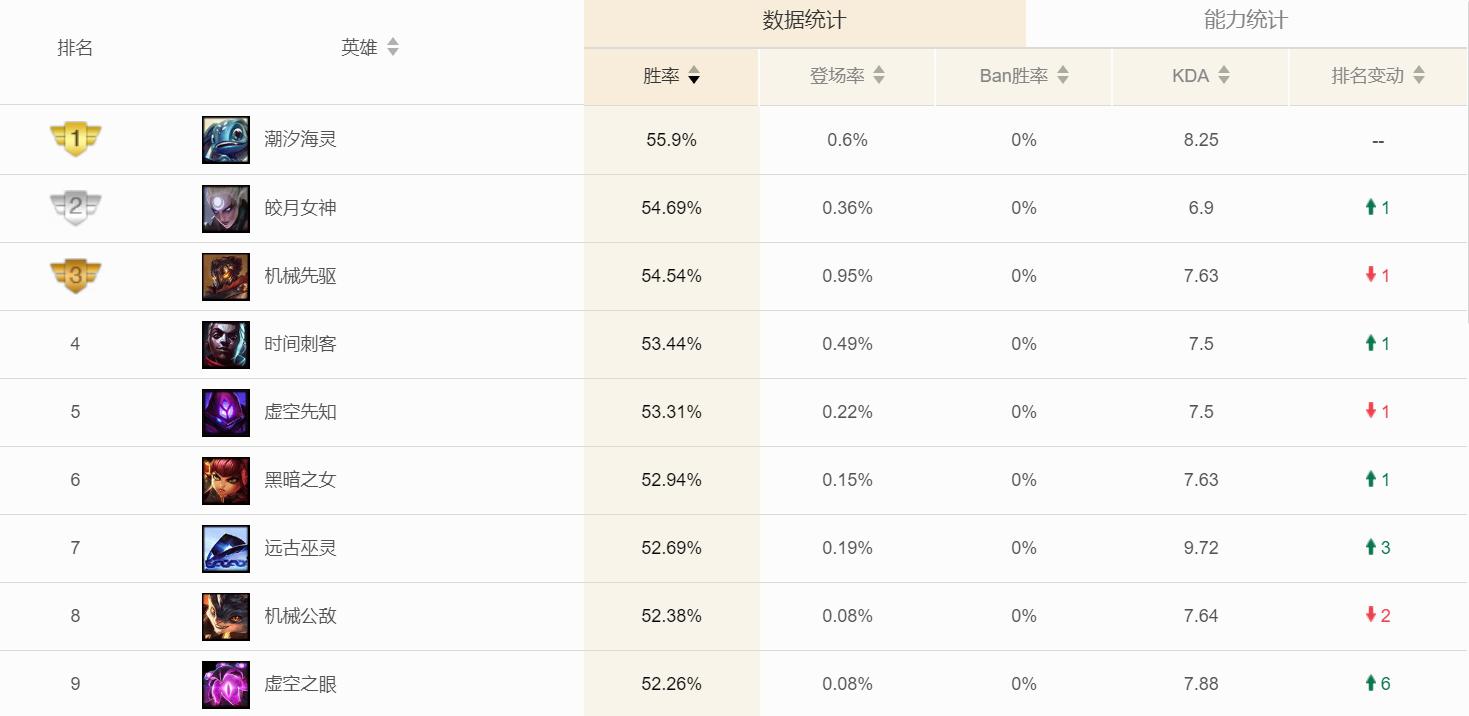 下一代高速数据传输技术前沿动态，最新ADC技术解析