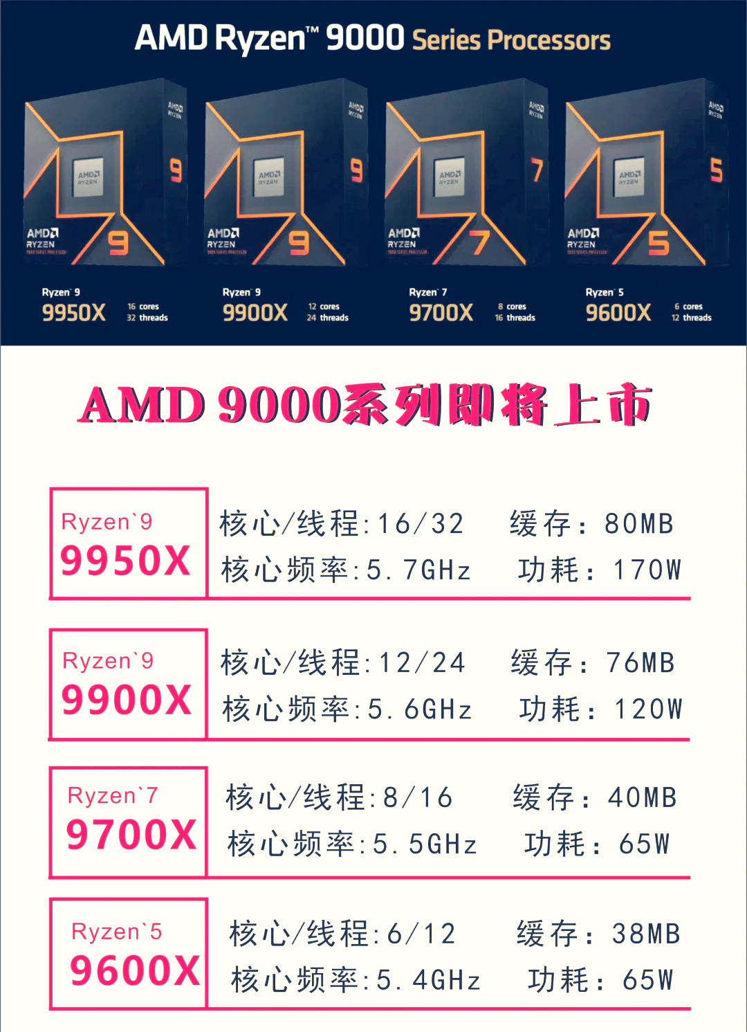 最新AMD性能飙升，成为你的理想之选！