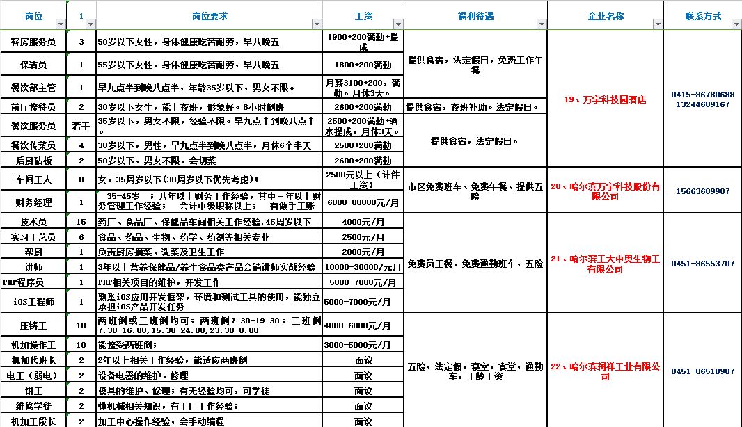 平房区更夫招聘，探寻小巷独特风味的新旅程