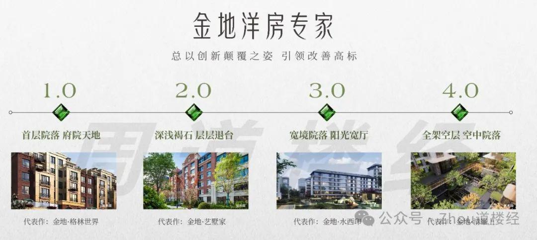 金华金地艺境最新房价及其分析概览