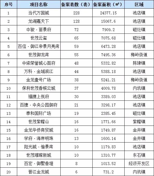 惠安房产网最新楼盘，科技重塑生活，智能住宅引领新时代风潮
