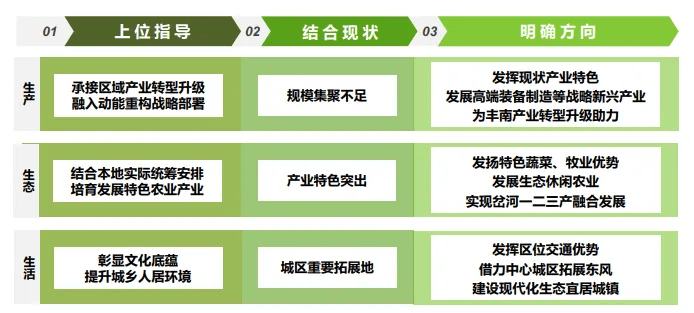 丰南区岔河镇最新规划展望，未来蓝图揭秘
