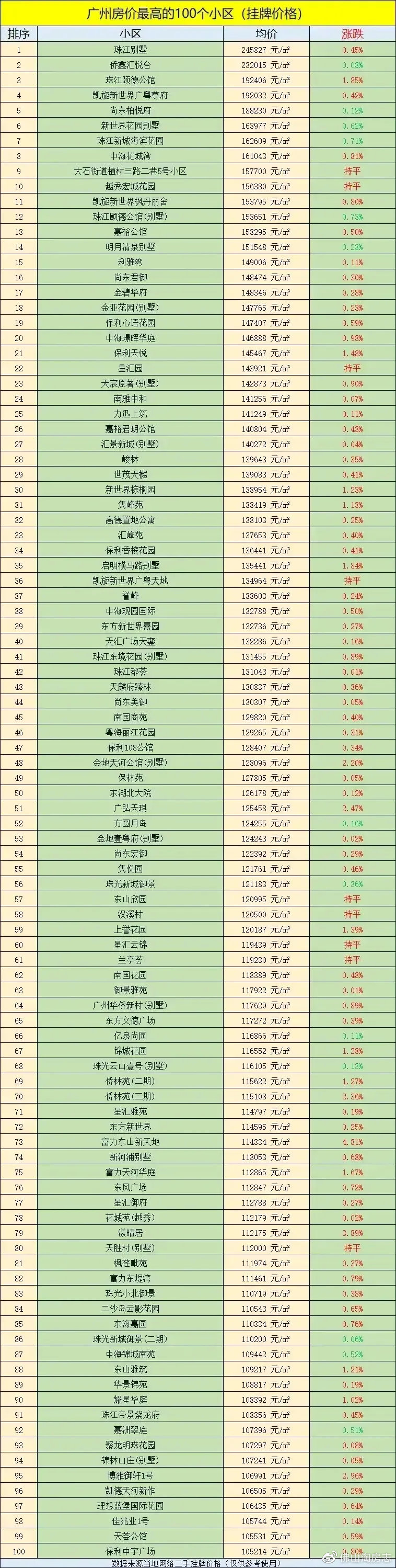 广州金名都最新房价，自然美景的鼓舞之旅启程探索