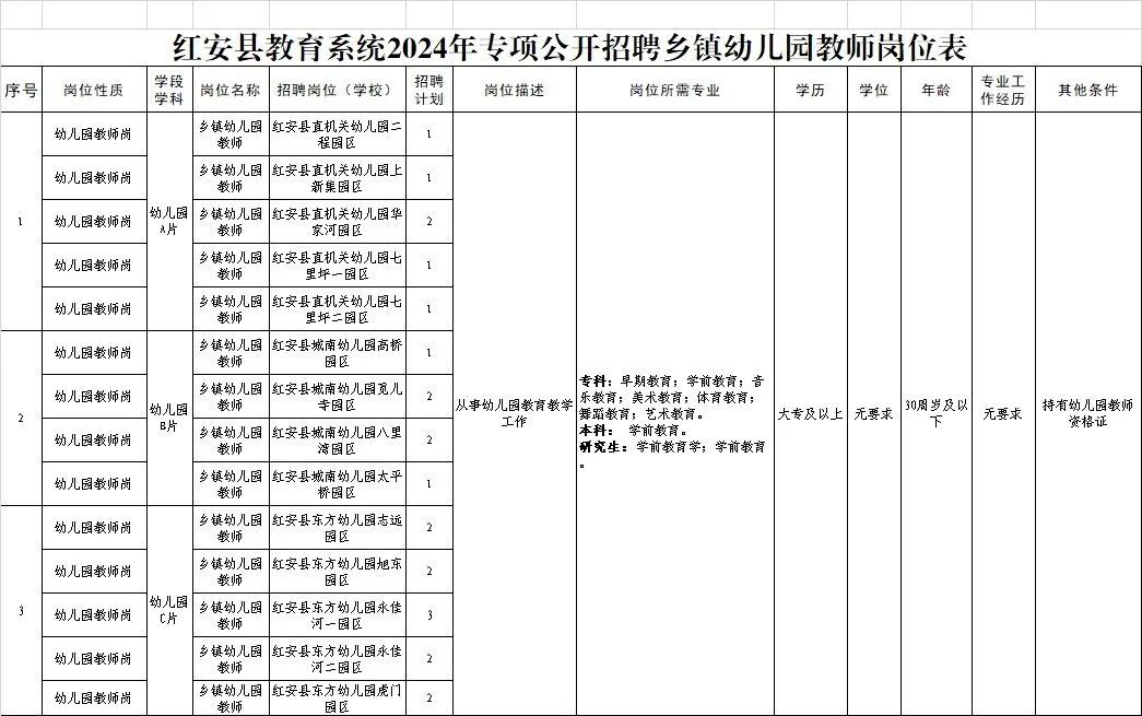 红安县城最新司机招聘，时代背景下的驾驶人才需求探索