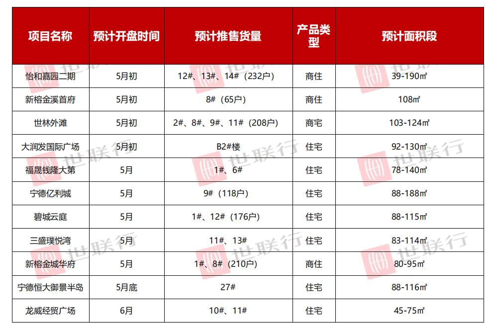 「宁德楼盘最新动态与美景探寻，宁静之旅的指南」