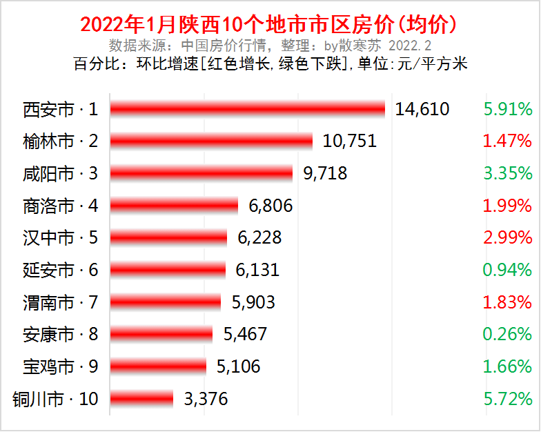 榆林房价走势最新消息揭秘，最新动态与发展趋势分析