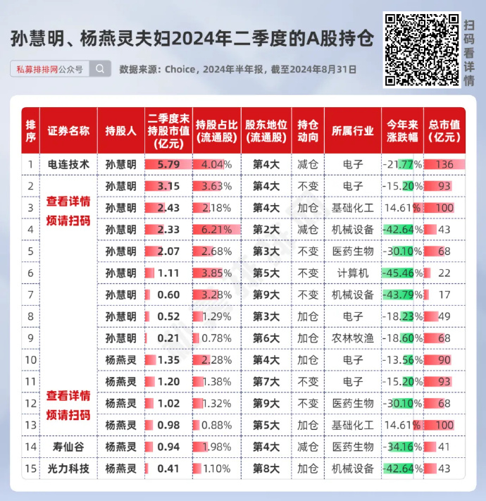 夏重阳与张素芬最新持股动态，变化、学习与励志的力量展现