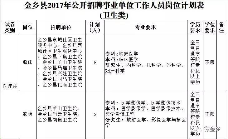 金乡县最新招聘信息，变化中的机遇与成长力量，职场学习与发展的力量源泉