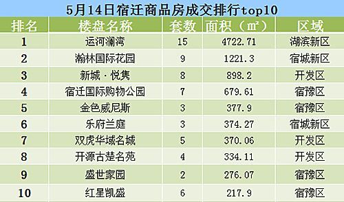 宿迁房产最新指南，在售楼盘全面解析