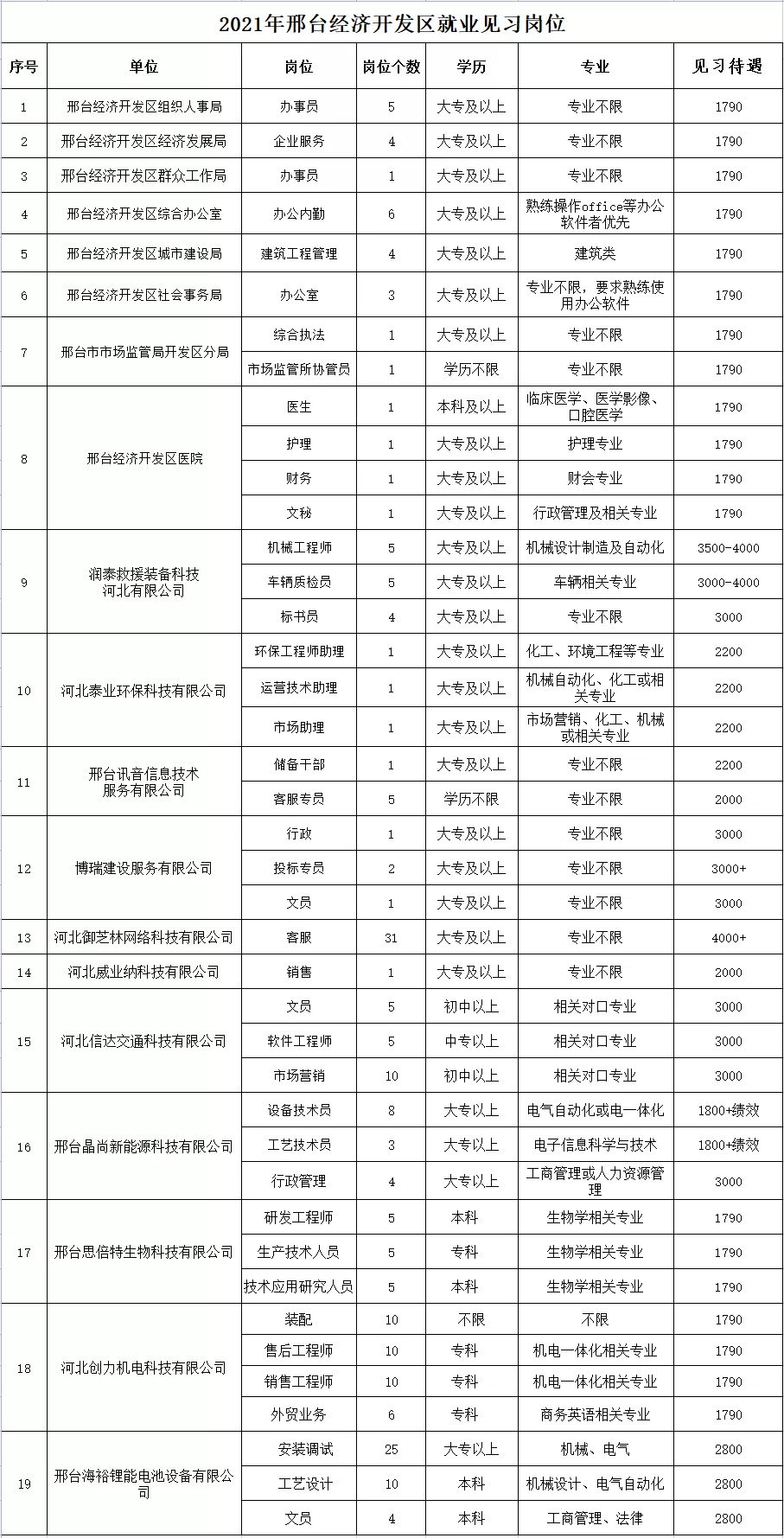 邢台开发区最新招工信息揭秘，求职者的福音！