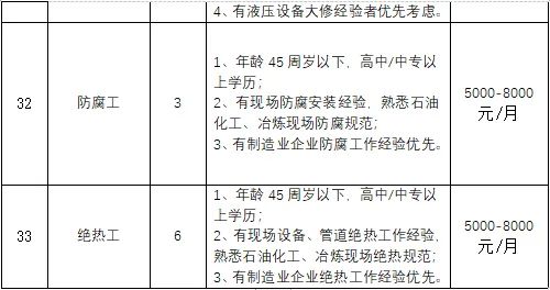 东河区最新招聘信息，变化中的自信，学习铸就未来之路