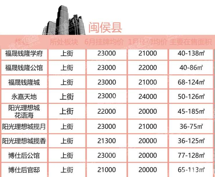 闽侯南屿房价最新动态更新，最新房价走势分析