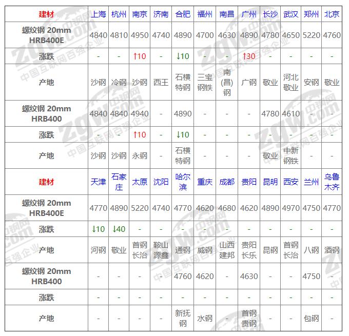 今日废钢价格行情及分析，最新市场动态揭秘！