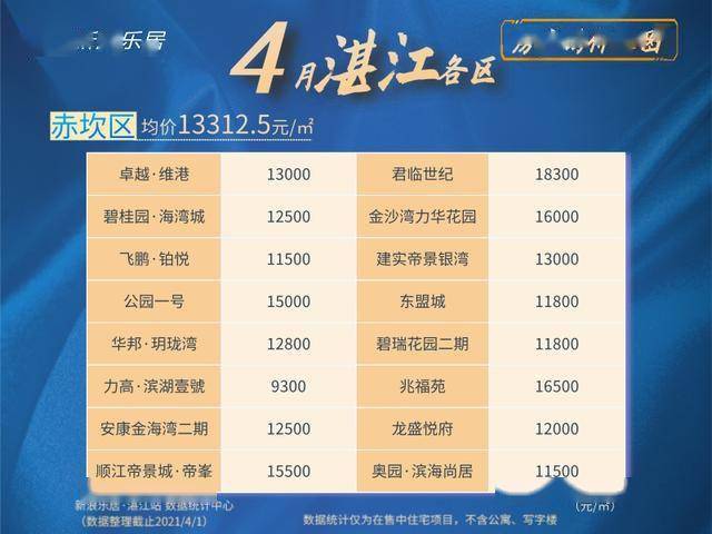 湛江一手房最新价格概览，市场走势与购房指南